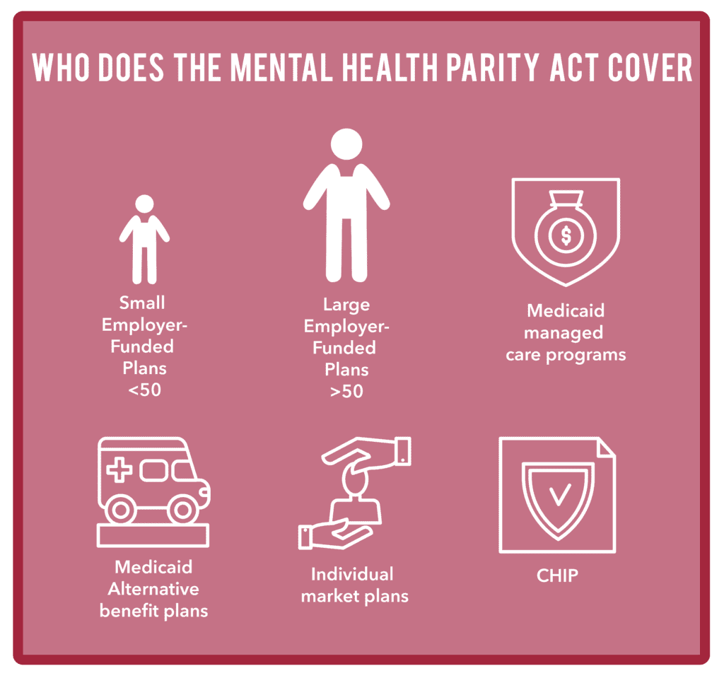 Parity Act