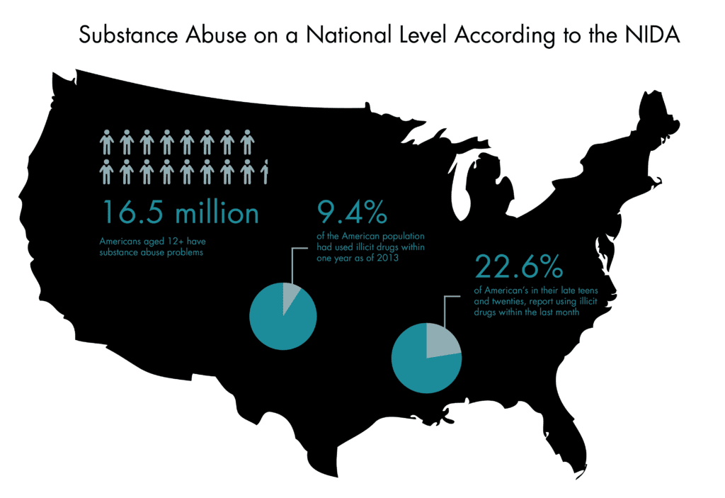 Drug & Alcohol Treatment Options in Southern California - NIDA