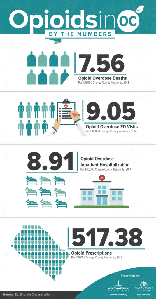 Opioids in Orange County by the Numbers