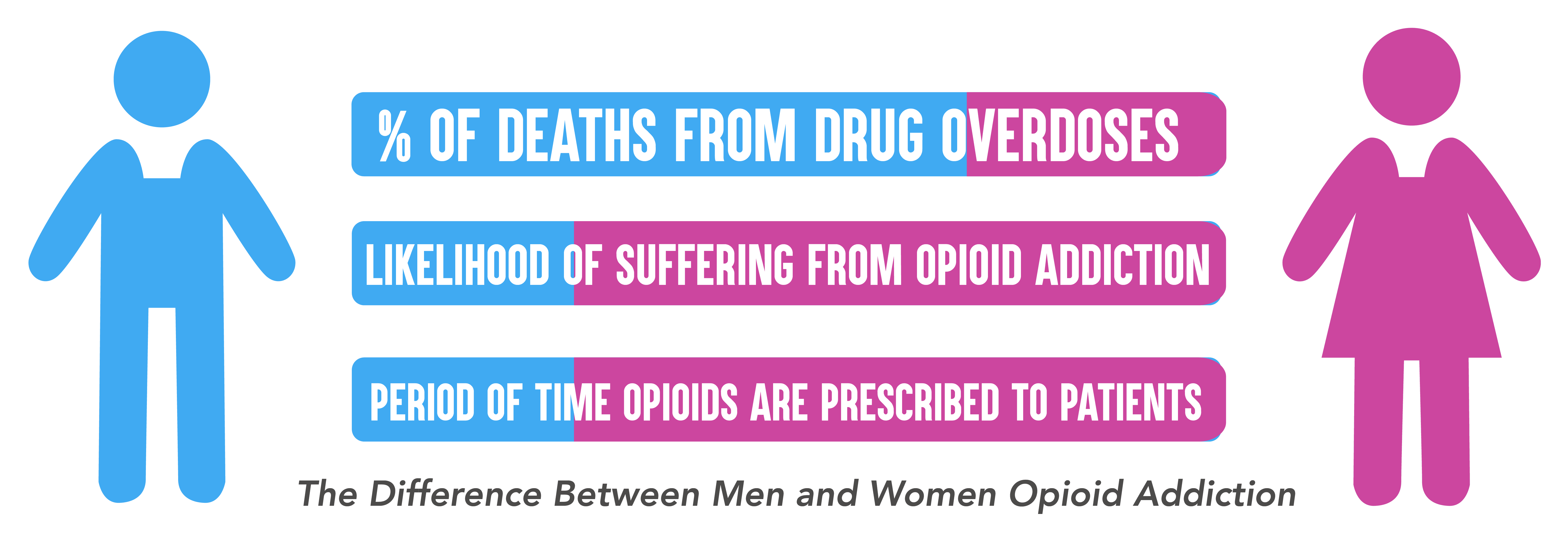 Why People Are Addicted to Opioids