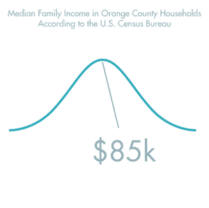 Drug & Alcohol Treatment Options in Southern California - Median Family Income